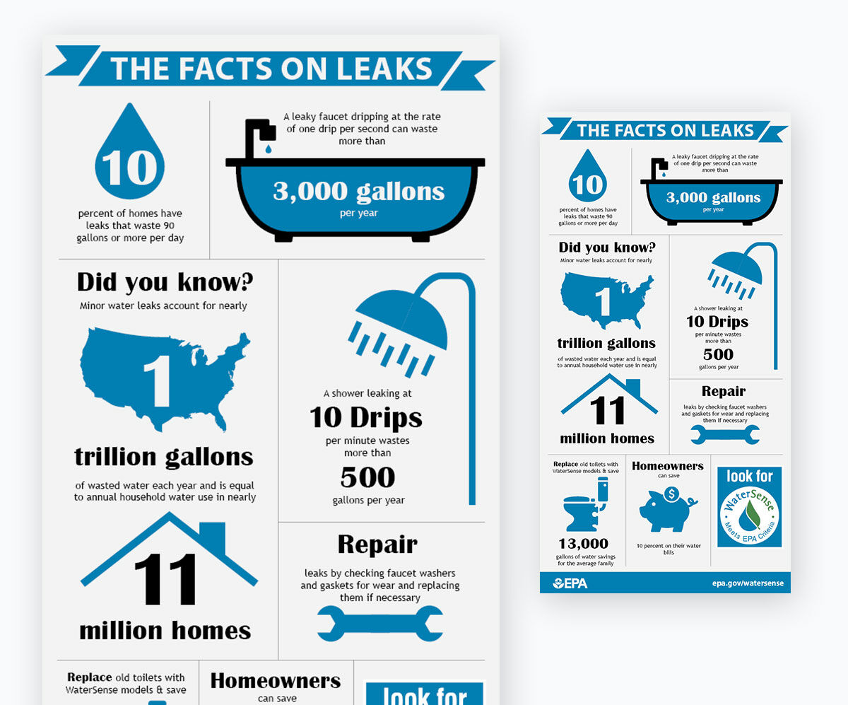 epa water leaks